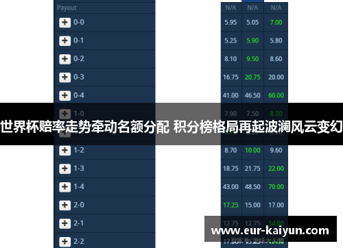 世界杯赔率走势牵动名额分配 积分榜格局再起波澜风云变幻