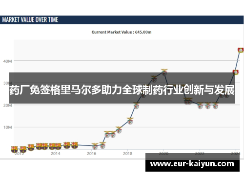 药厂免签格里马尔多助力全球制药行业创新与发展