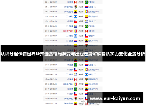 从积分起伏看世界杯预选赛格局演变与出线走势解读各队实力变化全景分析 从积分起伏看世界杯预选赛格局演变与出线走势解读各队实力变化全景分析