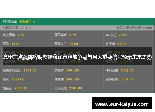 意甲焦点战阵容调整暗藏深意释放争冠与用人重要信号预示未来走势 意甲焦点战阵容调整暗藏深意释放争冠与用人重要信号预示未来走势