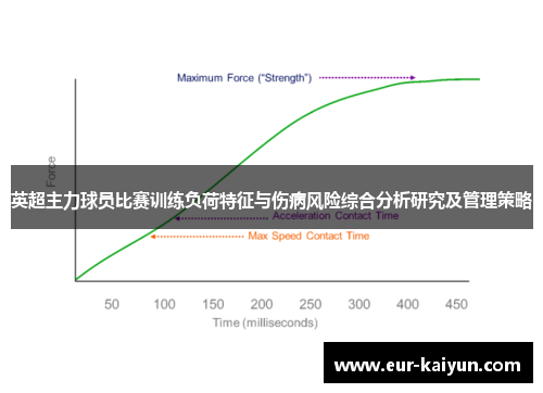 英超主力球员比赛训练负荷特征与伤病风险综合分析研究及管理策略 英超主力球员比赛训练负荷特征与伤病风险综合分析研究及管理策略